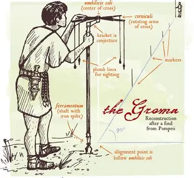 Land Surveyors