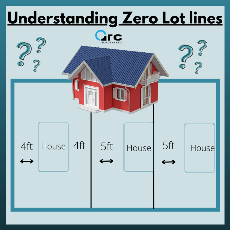 Zero Lot Line Homes Pros and Cons Arc Surveys