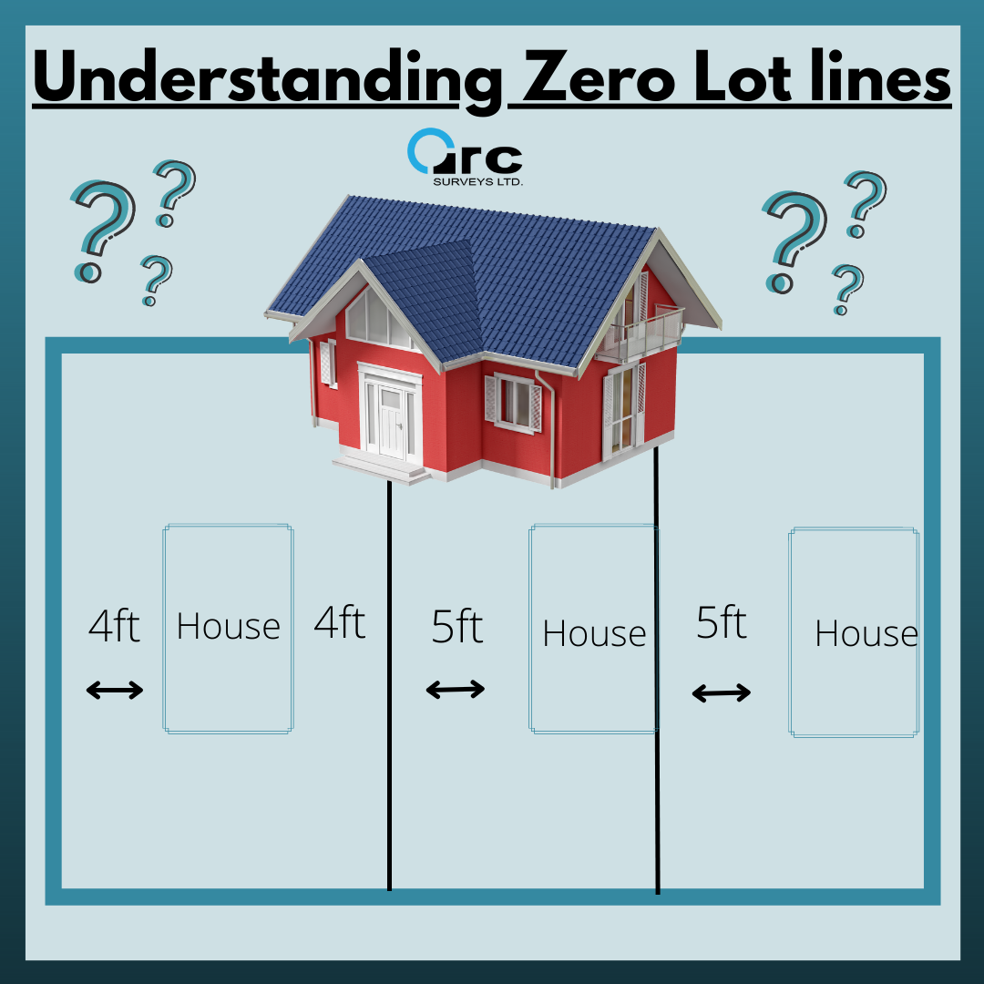 zero lot lines, land surveys, property lines, property, home build