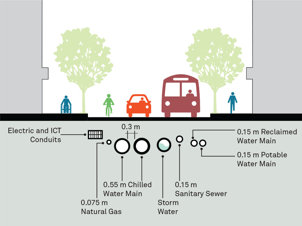 Calgary Underground Utility Surveys Arc Surveys