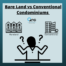 Bareland condos, Conventional condos, land surveying, rpr's